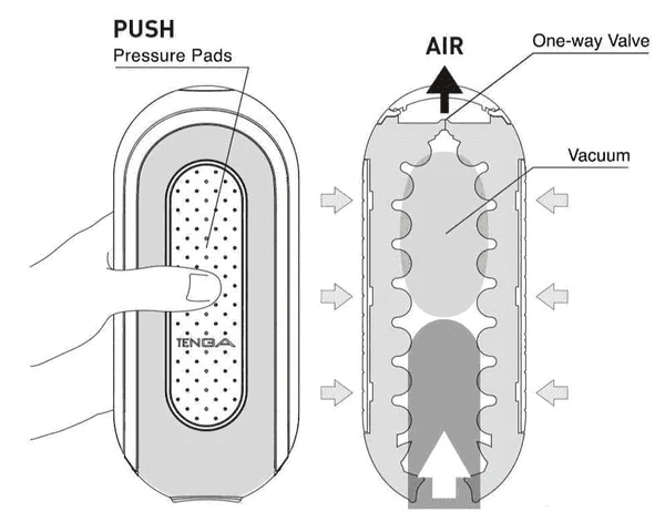 Tenga - Flip Zero Electronic Vibration Male Masturbator - PlayLoveToys