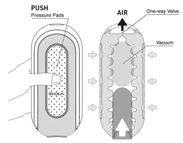 Tenga - Flip Zero Male Masturbator - PlayLoveToys