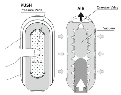 Tenga - Flip Zero Male Masturbator - PlayLoveToys